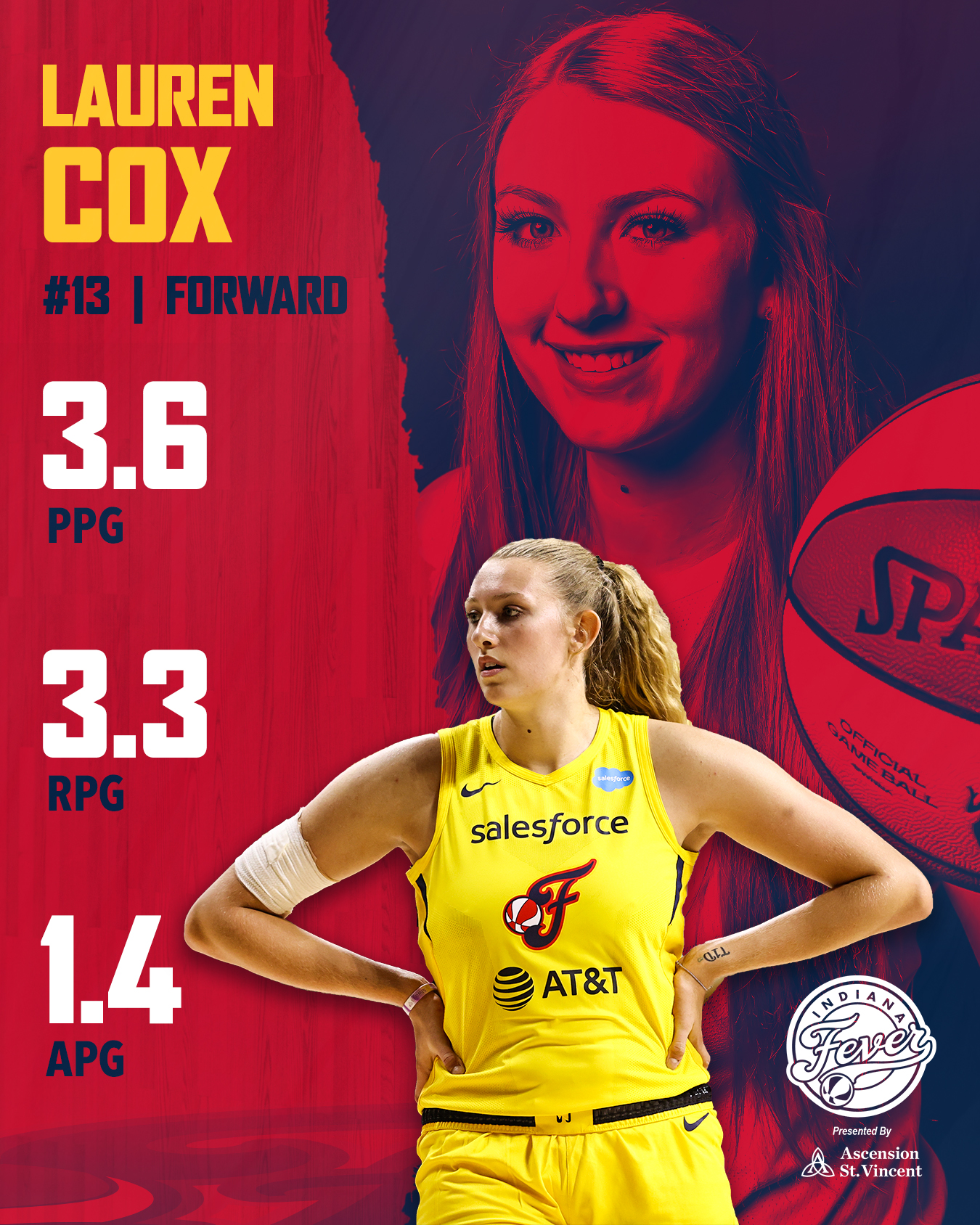 2020 Player Review: Lauren Cox